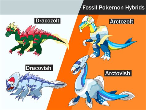 gen 8 fossil pokemon - complete galar fossils.